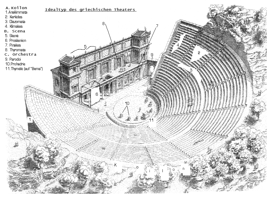 ギリシャ円形劇場